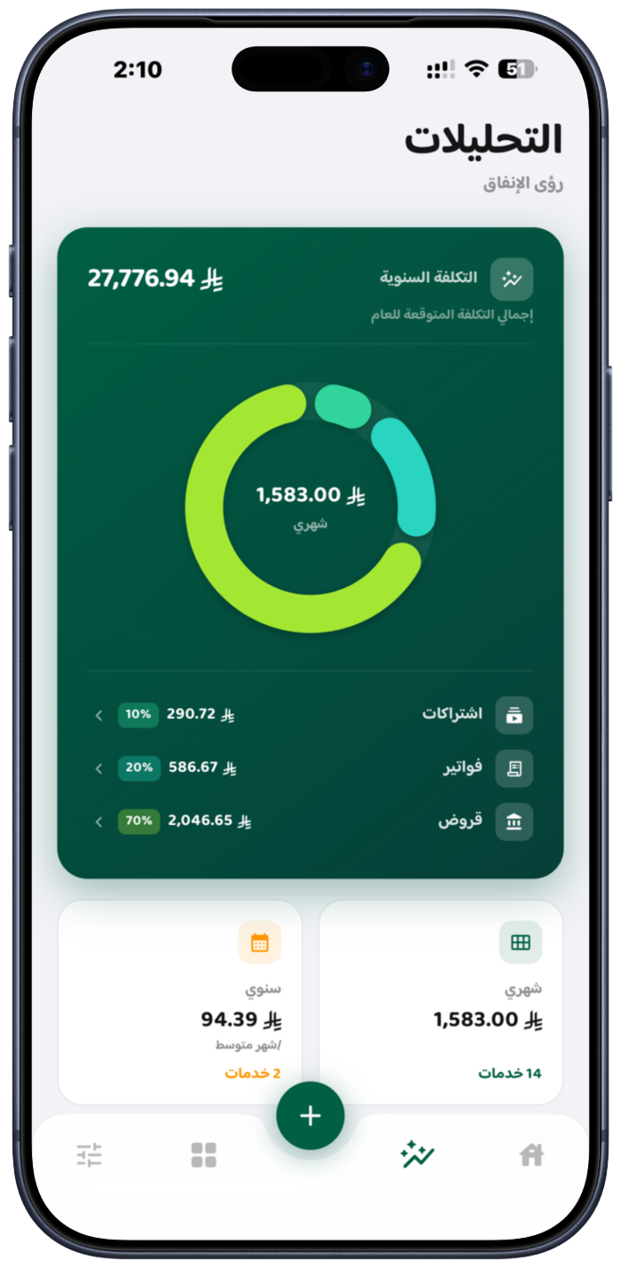 تحليلات الإنفاق في كَمّ